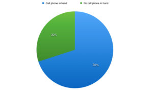 Cell phone use graph